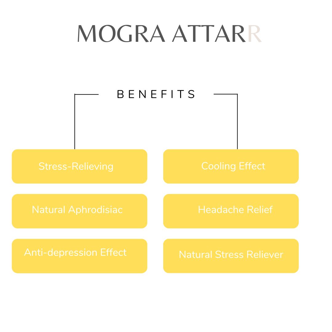 Mogra Attar (Jasmine Grandiflorum) - Image 3