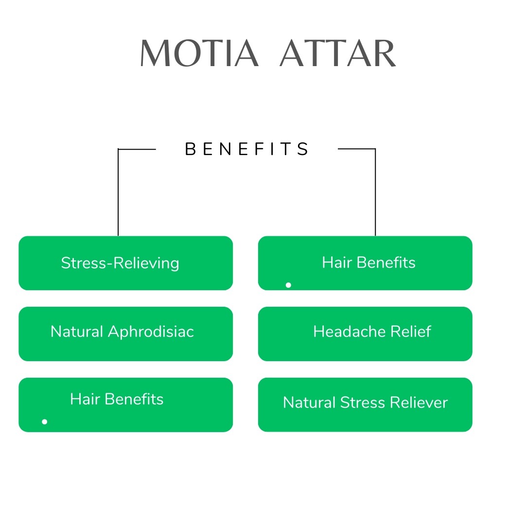 Motia / Bela Attar (Jasmine Sambac) - Image 3